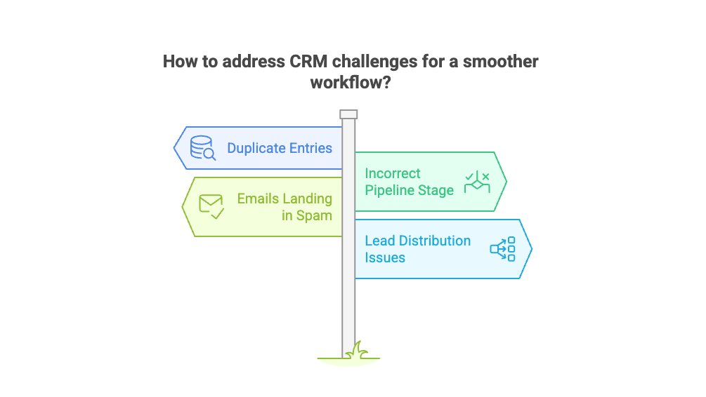 how to address crm challenges for a smoother workflow?