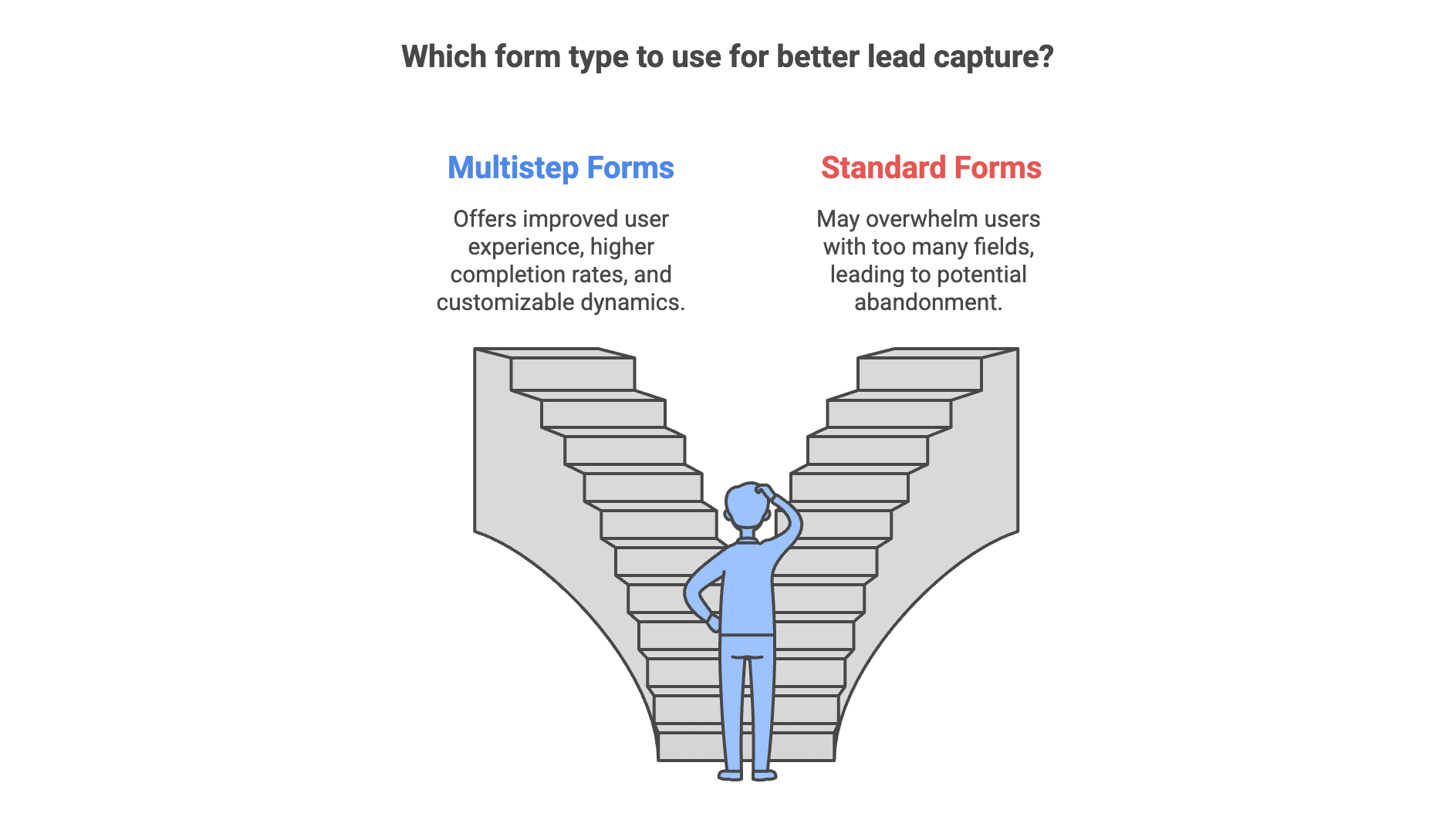 multi step forms vs standard forms